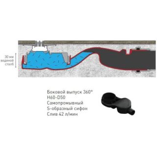 Душевой лоток Berges Wasserhaus Super Slim 091154 80 глянцевый хром