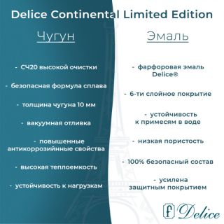 Ванна чугунная Delice Continental Limited Edition DLR230644R 165х70 с отверстиями под ручки