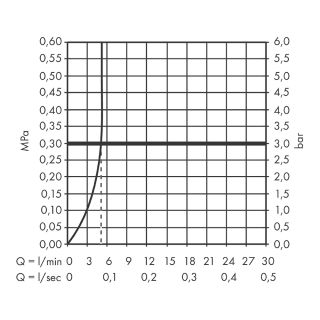 Смеситель Hansgrohe Rebris E 72568000 для раковины